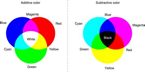 What colors can you wash together. What Colors Make Red? What Two Colors Make Red