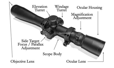 Understanding The Parts Of A Rifle Scope Nssf Lets Go Shooting