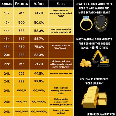 The Only Gold Purity Charts Youll Ever Need