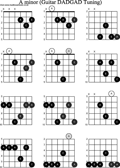 Chord Diagrams D Modal Guitar Dadgad A Minor
