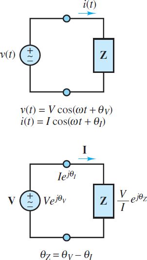 Whereas, single phase electric power is the electrical energy consumed by the load from phase & neutral.three phase electric power is also the measure of electrical energy consumed by the load from three diffrent. Instantaneous and Average Power Formula | Electrical A2Z