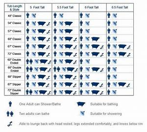 Bath Size Chart And Sizing Guide Size Charts Com