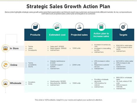 Strategic Sales Growth Action Plan Presentation Graphics