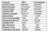Fha Loan Down Payment Percentage Photos