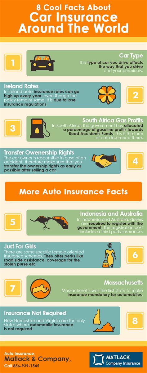 While people commonly purchase auto, health, home and life insurance, you can purchase a policy for just about anything. 8 Cool Facts About Car Insurance Around the World | Shared Info Graphics
