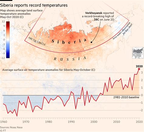 Climate Graphic Of The Week Siberia Experiences Record Temperatures