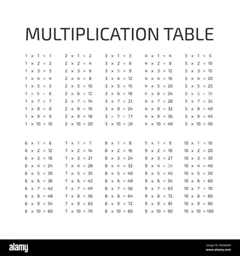 Vector Multiplication Table On A White Background Stock Vector Image
