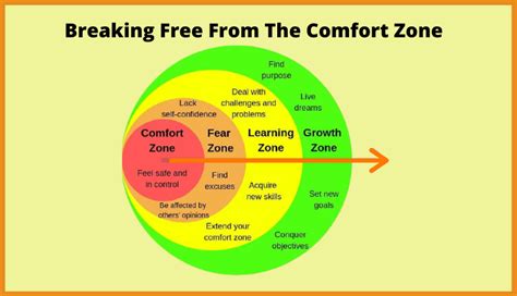 How To Break Out From Your Comfort Zone