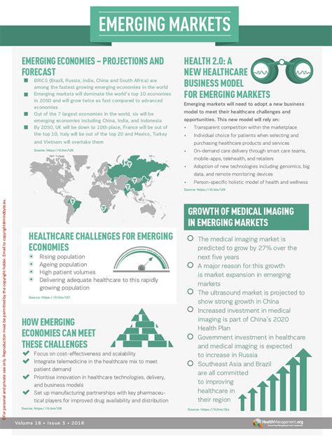 Emerging Markets Infographic