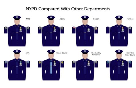 √ What Is The Highest Rank In The Nypd Navy Visual