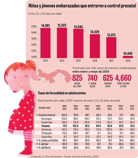 Lista 95 Foto Saber La Edad Con La Fecha De Nacimiento Cena Hermosa