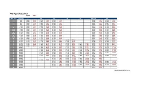 Pipe Schedule Chart Pdf In Mm