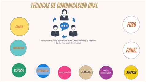 Técnicas De Comunicación Oral By Flory Salas On Prezi Next