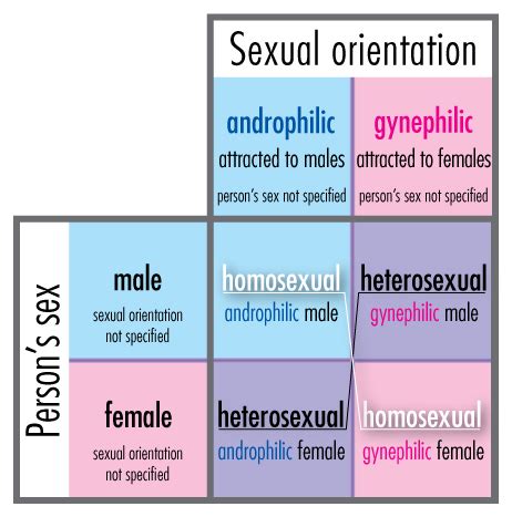 However, i'm not entirely sure what a pansexual is. What percentage of transsexual people are heterosexual ...