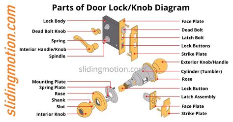 Complete Guide On 12 Key Door Knoblock Partsnames And Diagram