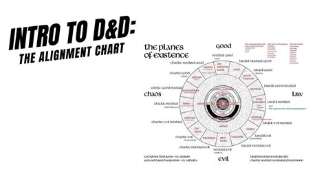 Intro To Dandd The Alignment Chart Youtube