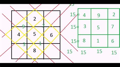 How To Do Magic Squares In Math 3x3 Luke Has Stanley
