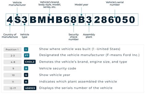 Decode Any Hino Vin Number In Seconds Vehicles Report