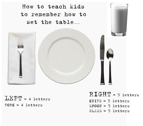 Strong Armor Teaching Kids How To Set The Table