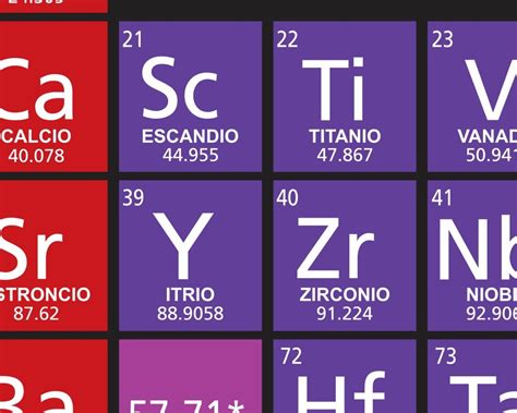 Vinilo Tabla Periódica De Los Elementos Químicos En Español Cuotas