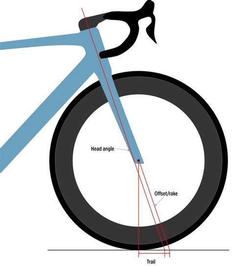 Road Bike Geometry Explained How To Choose A Bike That Suits You