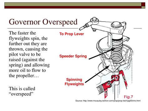 Ppt Constant Speed Propeller Systems Powerpoint Presentation Free