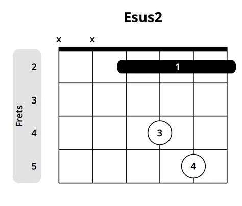 What You Need To Know About Sus Chords Suspended Chords