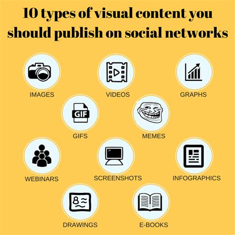 10 Types Of Visual Content You Must Include In Your Social Media