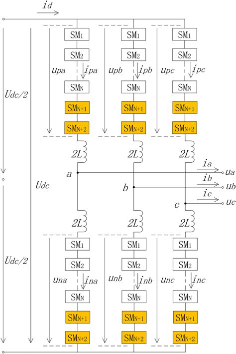 Topology Of Modular Multilevel Converter Download Scientific Diagram