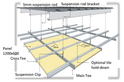 How To Fix Suspended Ceiling Grid