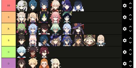 Genshin Impact Tier List The Best Characters To Build A My XXX Hot Girl