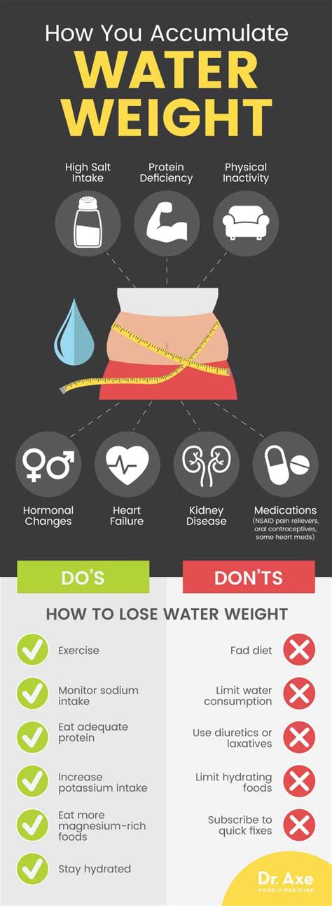 Water weight, also called edema, is very common and rarely a cause for concern. How to Lose Water Weight the Right Way - Get Collagen ...