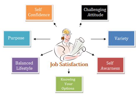The Mantra For Job Satisfaction Job Mentor