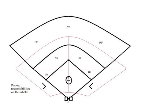 Free Softball Field Diagram Download Free Softball Field
