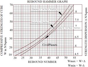 We've developed a suite of premium outlook features for people with advanced email and calendar needs. Rebound Hammer Test Of Concrete-Procedure & Applications