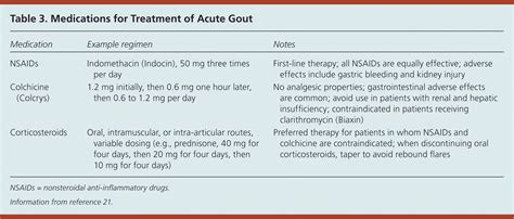 Diagnosis Treatment And Prevention Of Gout Aafp