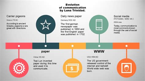 Evolution Of Communication Infographic