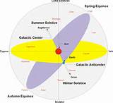 Solar System''s Rotation Photos