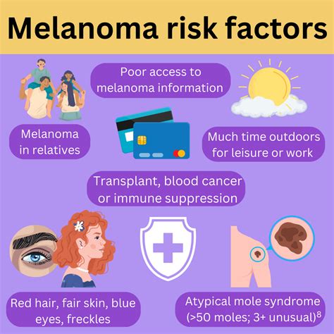 melanoma prevention strategies klarity health library