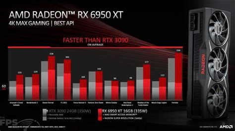 MSI Radeon RX 6650 XT GAMING X 8G Video Card Review