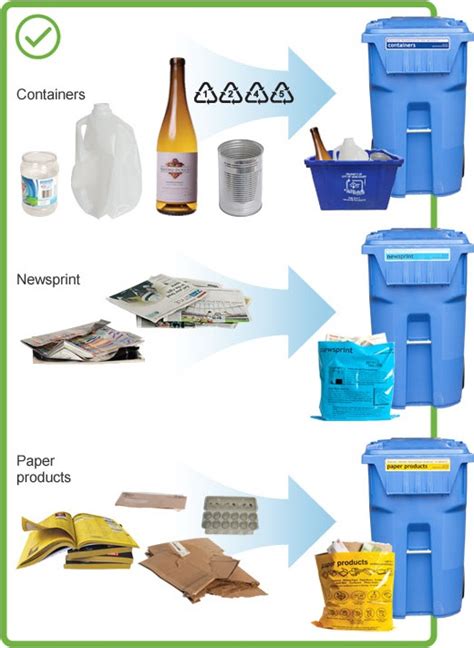 What Goes In The Recycling Bin Recycling Bins Recycling Yard Waste