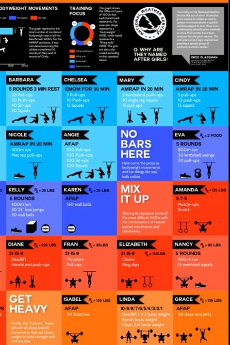 Crossfit Chart Crossfit Workouts At Home Workout Names Crossfit