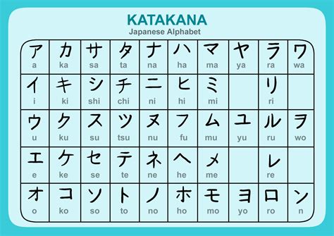 Katakana Japanese Alphabet Chart Katakana Alphabets Japanese