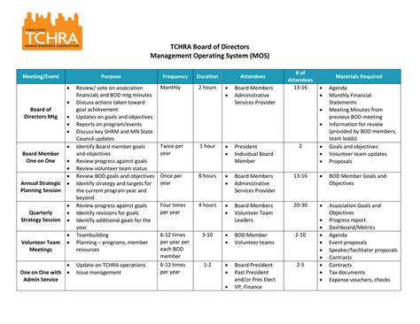 Tchra Board Of Directors Management Operating System Mos