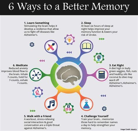 Practice These 6 Ways To Improve Memory Improve Memory Brain Brain