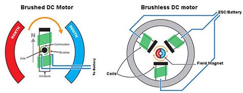 Motor Brushless Electrical E