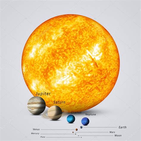 Sun Compared To Planets Stock Photo By ©alexaldo 106944750