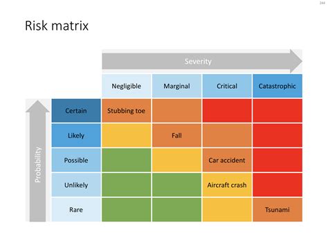 Risk Assessment Matrix Process Flow Ppt Powerpoint Presentation Gambaran
