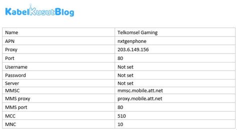 Coba deh ganti settingan apn telkomsel kamu agar koneksi internet menjadi cepat dan stabil. 10 Cara Setting APN Telkomsel 3G/4G Iphone & Android ...