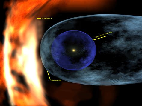 Anyone who looks up at the sky enough can see seven bright objects. NASA - IBEX Q and A | NASA